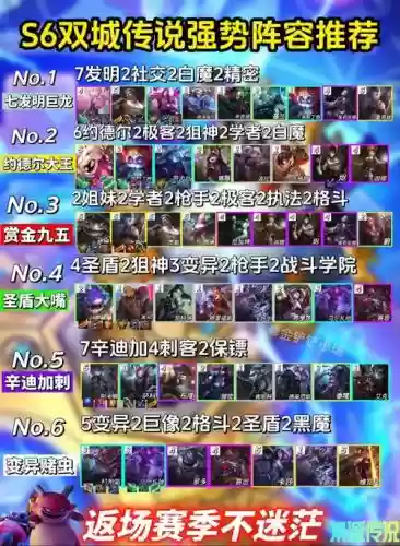 双城阵容图插图