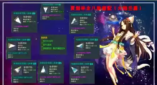 剑灵圣地开荒装备要求插图
