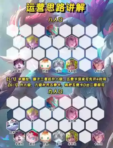 云顶猴子阵容搭配插图1