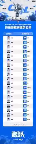ml阵容插图1