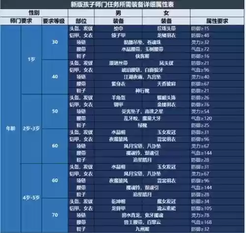 梦幻西游手游怎么快速养育孩子插图