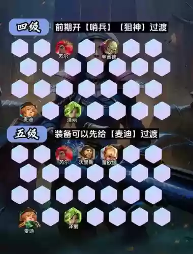 琳阵容搭配插图1