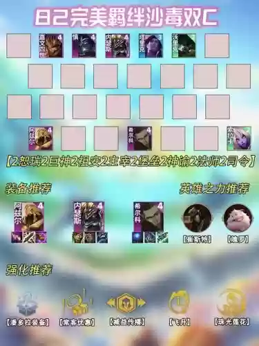 双毒阵容插图