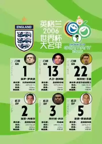 英格兰阵容2006_1插图