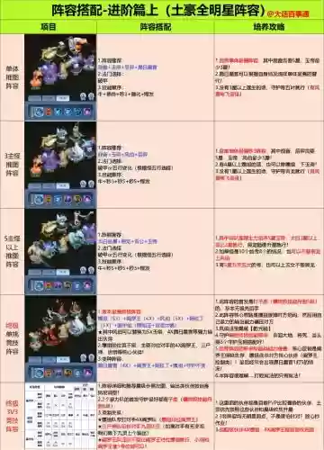 怎么搭配学术专家阵容打野插图