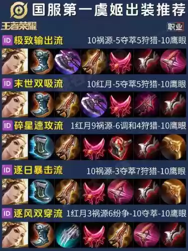 2017虞姬出什么装备插图