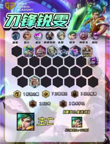 刀锋阵容搭配插图 刀锋阵容搭配插图