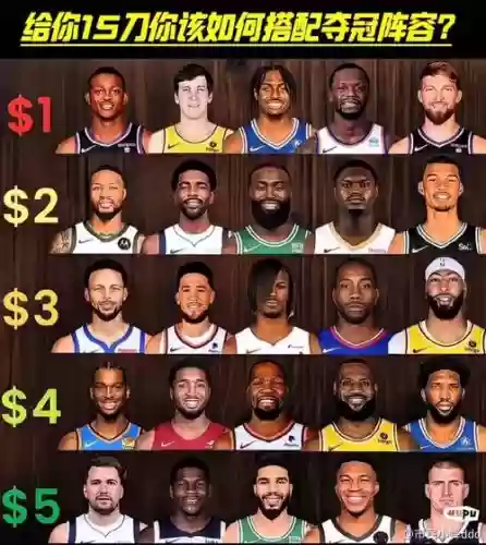 超级球星阵容