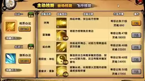 造梦西游小白龙怎么学技能加点插图