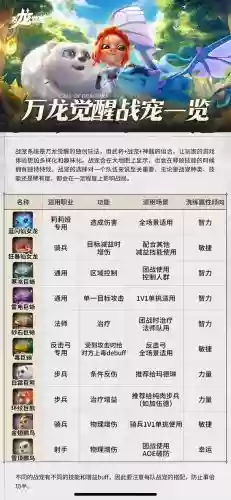 宠物起源技能点