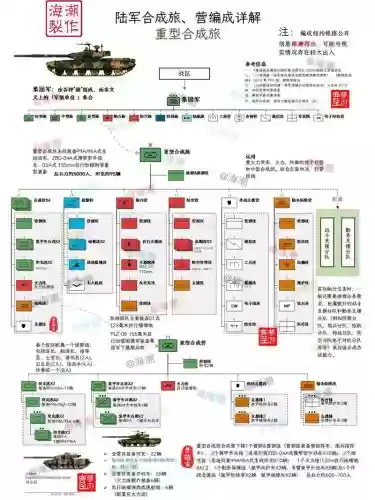 合成旅阵容插图1