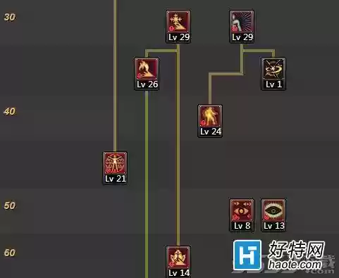 90帝血弑天刷图技能加点