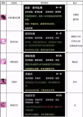 天刀宠物技能等级插图