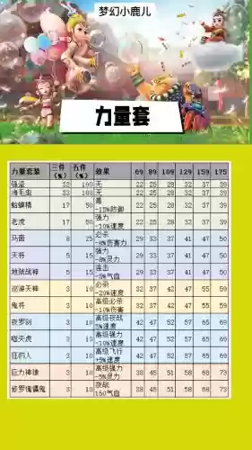 梦幻西游龙宫动物套插图1