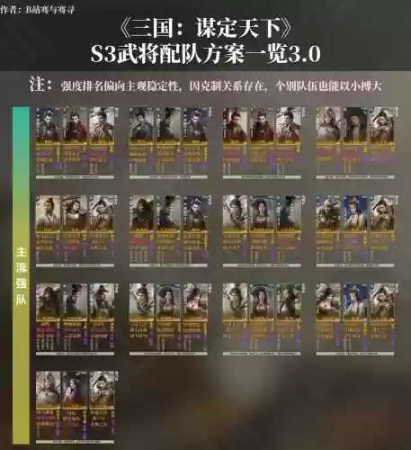 s3赵云五虎将阵容搭配插图