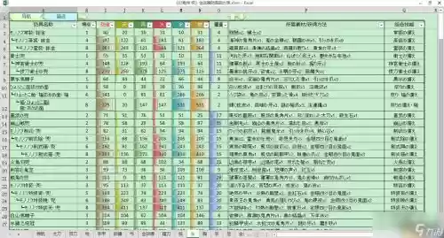 派派技能升级顺序插图