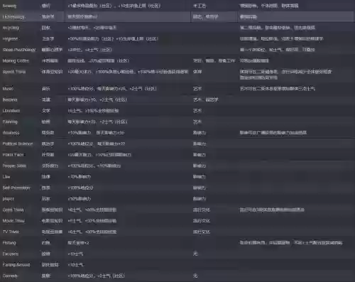 腐烂国度人物技能升级插图
