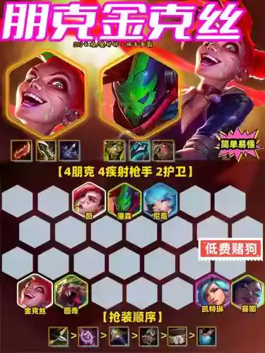 最强朋克阵容插图1