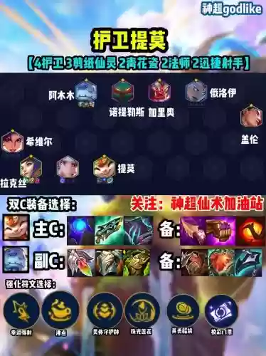 老titan阵容插图