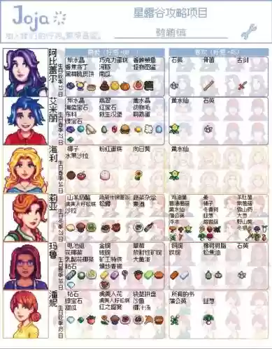 露谷物语全人物攻略_1插图