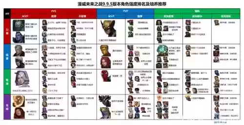 未来之战英雄攻略
