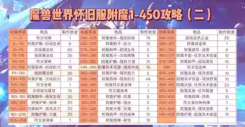 口袋兽人攻略附魔插图1