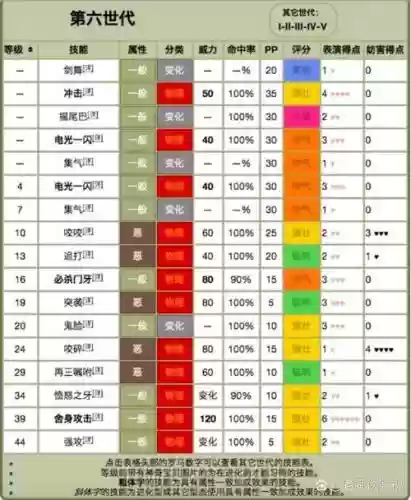 pokemongo技能排名_1插图1