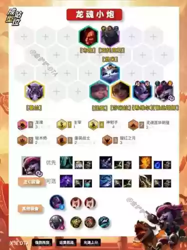 新战神搭配分析阵容插图1