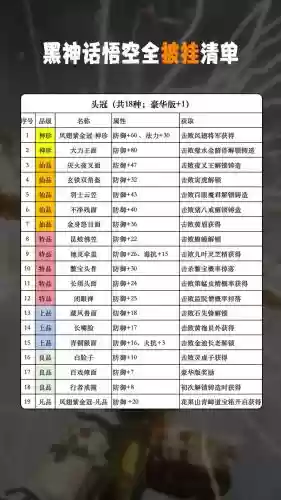 价格传说装备排行插图