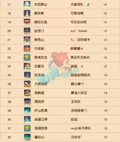 梦幻西游名打排行插图 梦幻西游名打排行插图