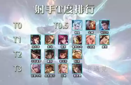 后羿养鱼阵容