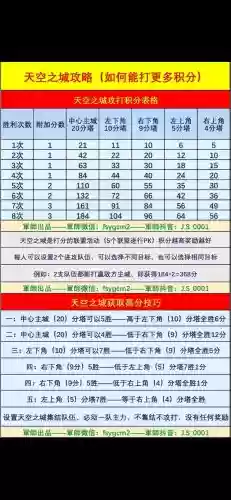 手游末日之城技能书插图1