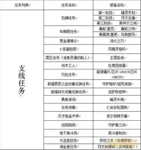 地下城堡2图6攻略掉落插图1