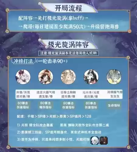 千几阵容插图1