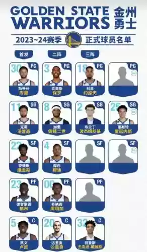 勇士阵容定位_1插图 勇士阵容定位_1插图