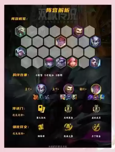 刷钱阵容对比插图1
