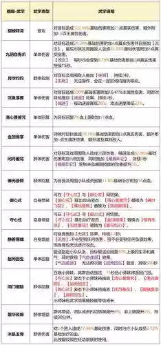 武侠风云峨眉技能