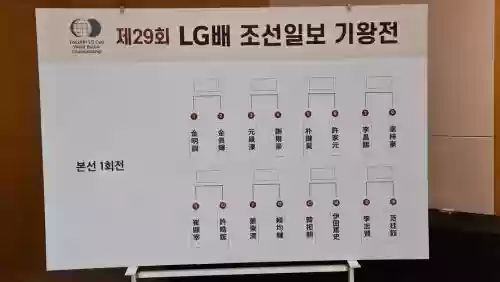 lg今年阵容插图1