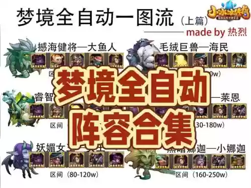 噩梦天空阵容搭配插图1