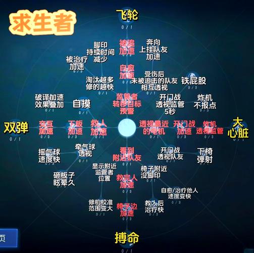 天赋对应阵容插图