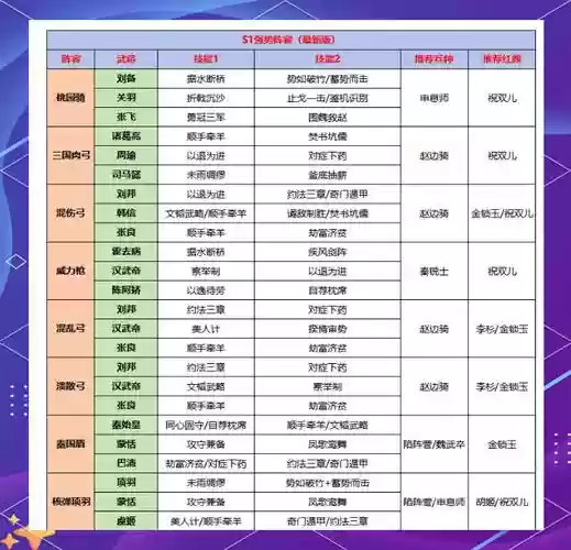 大秦帝国紫将阵容搭配