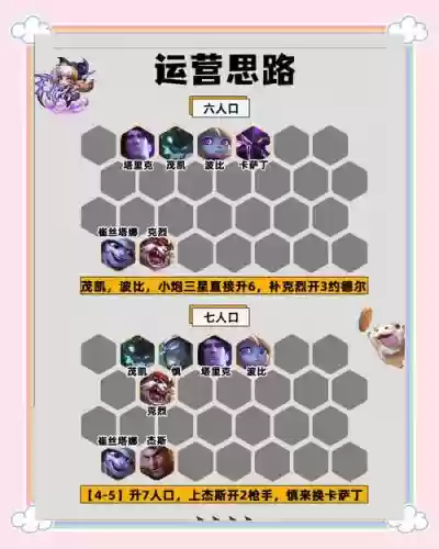 速推流阵容出装铭文搭配
