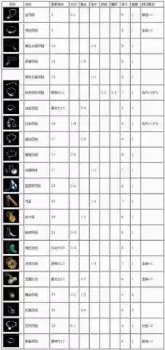 复古传奇手游装备出处插图