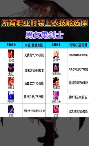 dnf加一觉技能的上衣插图