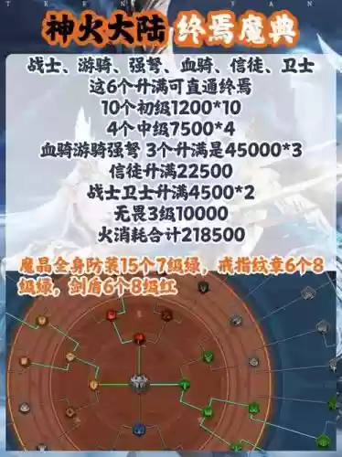 赤炎魔窟攻略插图1