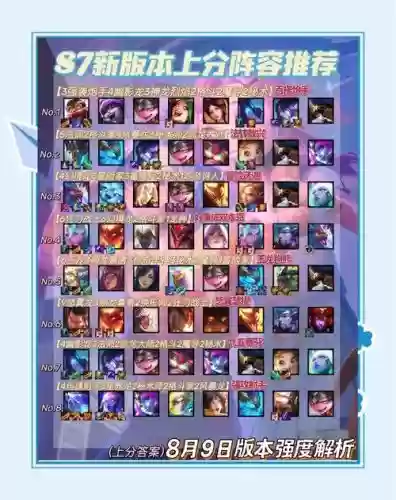2900级阵容插图