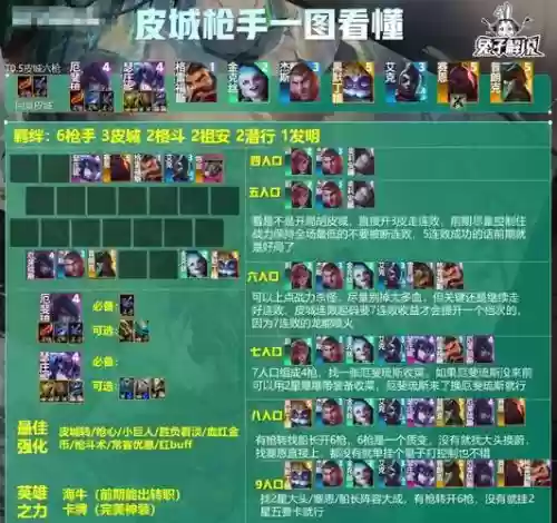 最新五枪手阵容搭配插图