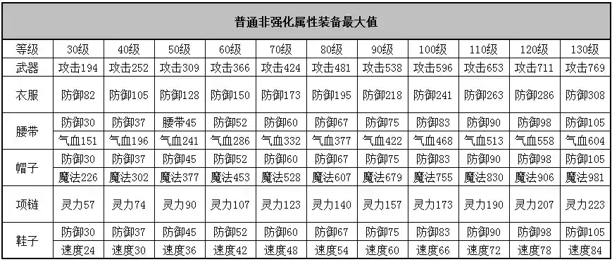 网游强化装备技巧插图1