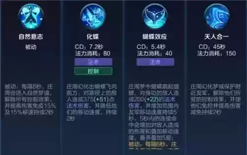王者荣耀庄周技能解析插图