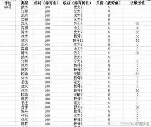 梦幻西游请重新培养孩子插图